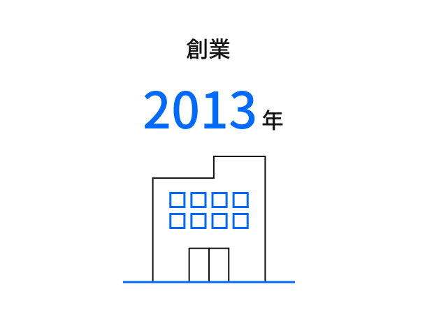 設立 2013年