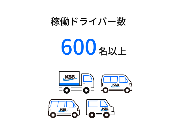 総稼働台数 600台