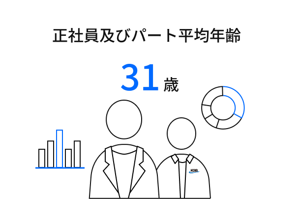 ドライバー平均年齢 34歳