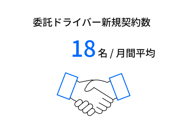 取引社数 500社